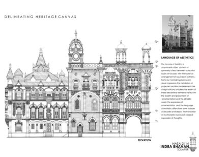 Delineating Heritage Canvas