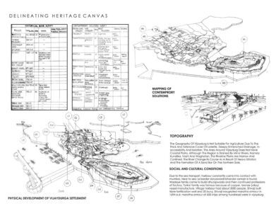Development Of VijayDurg Fort